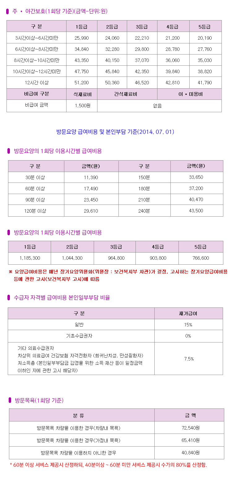 노인장기요양 수가 안내